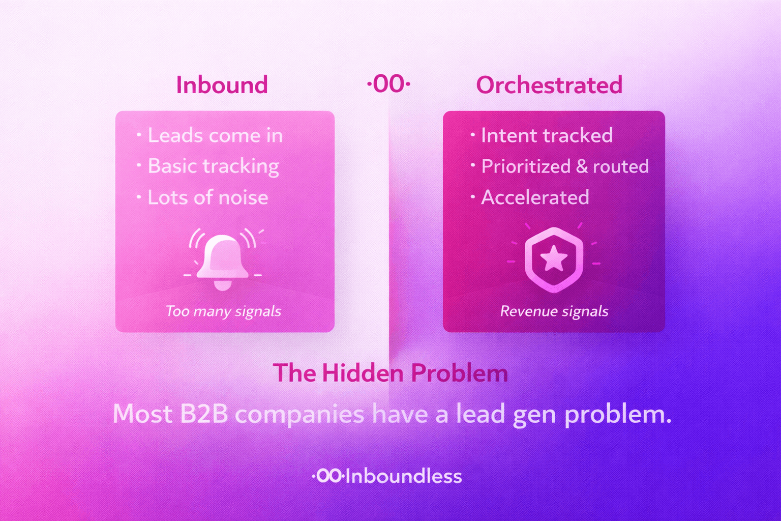 Salesforce sync visual